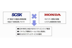 SCSK×Honda、ソフトウェア開発領域で戦略的パートナーシップ締結
