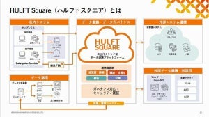 セゾン情報システムズ、10月より「HULFT Square」を欧米でも提供開始