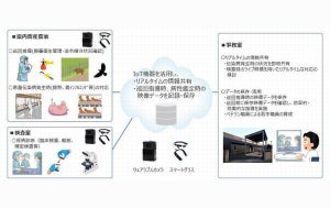 NTT東×神奈川県、IoT機器で家畜衛生業務の効率化を図る実証実験