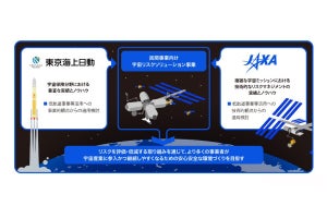 JAXAと東京海上日動、宇宙ビジネス向けリスクマネジメント支援の協創を開始