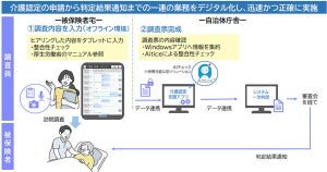NTTデータ関西、「介護認定支援アプリ」を全国の自治体に提供開始