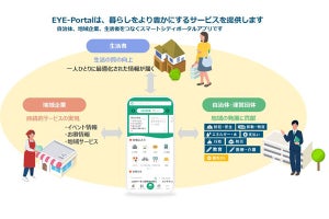 NTTデータグループ、スマートシティ向けサービスを仙台市へ提供
