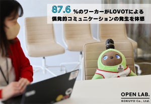 オフィスへのLOVOT設置により約9割の人が偶発的なコミュニケーションを体験