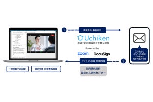 遠隔臨床試験を支援するプラットフォーム「Uchiken」を開発、3H