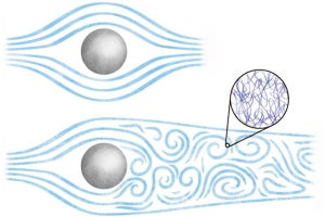 大阪公大、超流体における「レイノルズの相似則」の成立を検証可能と発表