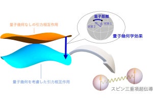 京大、非従来型の「スピン三重項超伝導」が発現する物質の条件を発見