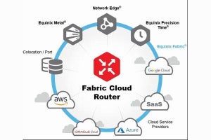 仮想ルーティングサービス「Equinix Fabric Cloud Router」提供開始