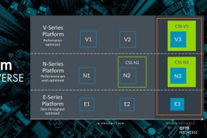 Arm、第3世代Neoverseとなる「Neoverse V3/N3/E3」を発表