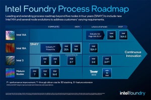 Intel、Intelファウンドリ向け高NA EUV活用の微細プロセスロードマップなどを公表
