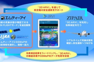JAXAなど、航空機の被雷リスク軽減に向けた雨雲情報の可視化連携を開始