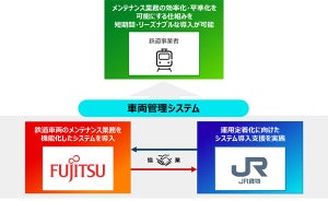 富士通×JR貨物、車両メンテナンス業務を支える管理システムを共同で展開