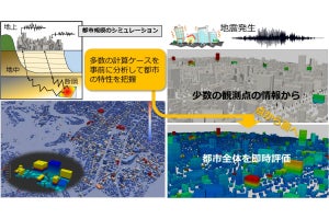 地震における都市全体の建物被害を瞬時に予測する技術、東北大などが開発
