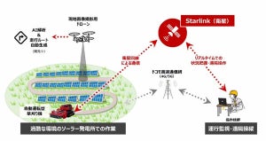 NTTドコモら、Starlinkを活用した自動運転型草刈り機の実証実験を実施