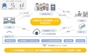 NTT東×山形県大蔵村、デジタル地域通貨事業導入に向けた取り組みを開始