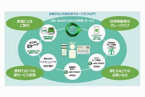 JR東日本、ネットバンクサービス開始 - モバイルSuicaグリーン券の特典