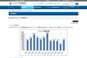 東京電力およびAmazonをかたるフィッシング詐欺の報告が急増