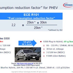 カーエレクトロニクスの進化と未来 第55回 プラグインハイブリッドに有利な欧州のCO2規制