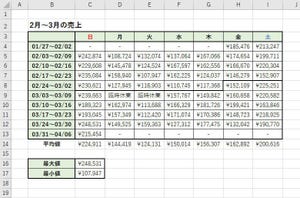 Excelデータ分析の基本ワザ  第1回 データ分析の基本、平均値/最大値/最小値を求める