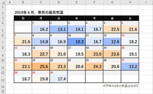 Excelデータ分析の基本ワザ  第10回 使い方が難しい「カラースケール」を効果的に活用するには？