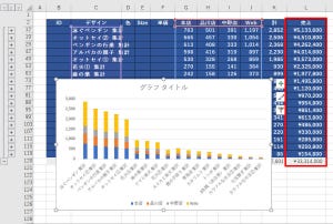 Excelデータ分析の基本ワザ  第28回 アウトライン時の「並べ替え」と「グラフの作成」