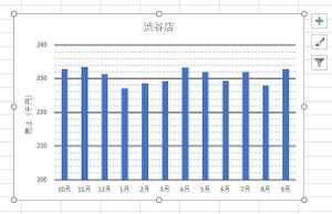 Excelデータ分析の基本ワザ  第32回 数値軸と目盛線のカスタマイズ