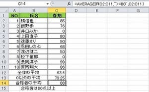 ビジネスIT基礎 Excel関数講座 第53回 0以外の平均を求める AVERAGEIF関数