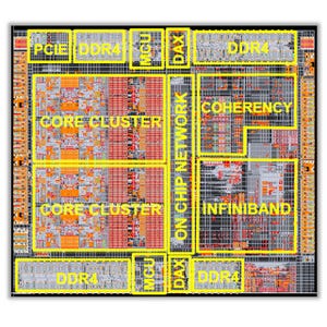 Hot Chips 27 - InfiniBand HCAを内蔵したOracleのSonomaプロセサ 第1回 第4世代のS4 SPARCコアを8個搭載するOracleの「Sonoma」