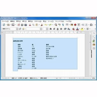 無償でもこんなに使える! LibreOffice基本講座 第6回 最も簡単にスタイルをそろえられる機能「タブ」を使う