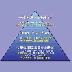 未来の日本のロボット産業は明るいのか? - 産総研オープンラボ2013 第3回 日本で次世代ロボットの市場を生み出すためのプロジェクトが始動!