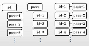 セキュリティのトビラ 第3回 パスワードのトビラ(3) パスワードの使い回しが非常に危険なことを認識する