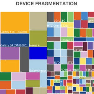 シリコンバレー101 第531回 Androidの断片化加速も、98%以上の機種にGoogleのデフラグ効果!?