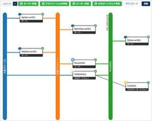 導入してはみたけれど… -よくある失敗から学ぶ、「効果的なクラウド導入のための4つのヒント」