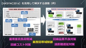 アイ・ユー・ケイ、遠隔地ファイルレプリケーションソリューション「IUKSYNC2016」を販売