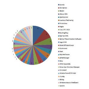 脆弱性の報告数が上半期最多! 「EDB-Report」 6月号をリリース- ペンタセキュリティ