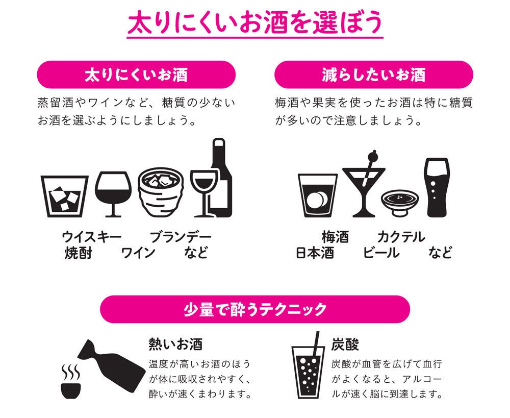 1週間で勝手に痩せていく体になるすごい方法 第8回 “飲んだらやせられ