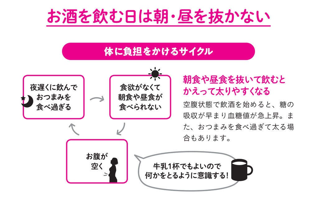 1週間で勝手に痩せていく体になるすごい方法(9) 少しの工夫で劇的変化