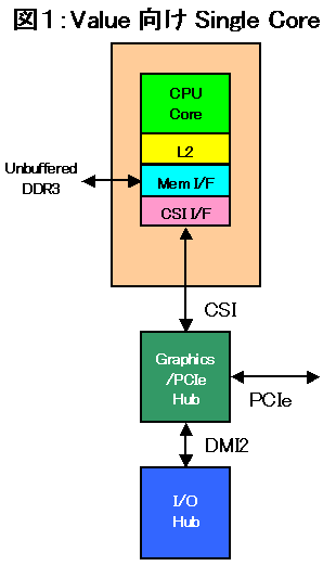 Fig01l