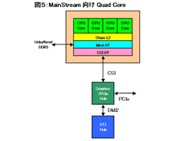 Fig05