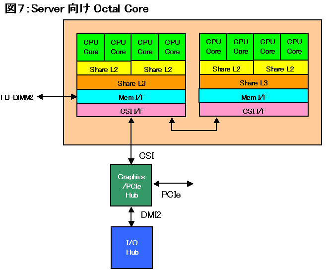 Fig07l