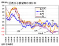 電子マネーで年間6.4億枚の硬貨を節約? 第一生命経済研究所がレポート