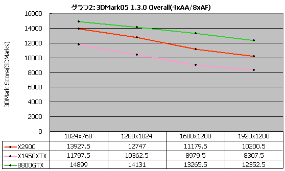 Graph002l