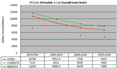 Graph004
