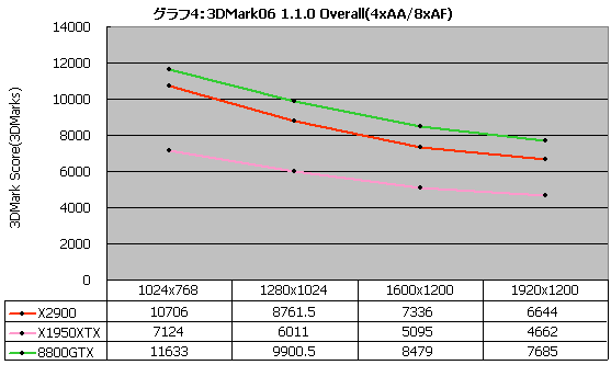 Graph004l