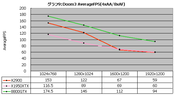 Graph009l
