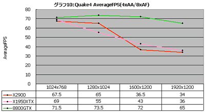 Graph010