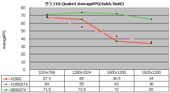 Graph010l