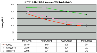 Graph011