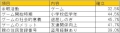 中・高校生ともなるとベテランゲーマーという事実 - 韓国ゲーム調査