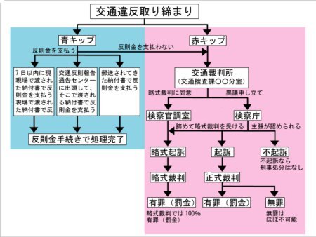 交通違反と処分 3 行政処分 点数制度 マイナビニュース