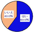 マンション居住者の4割が「地震対策行っていない」 - 地震災害の意識調査